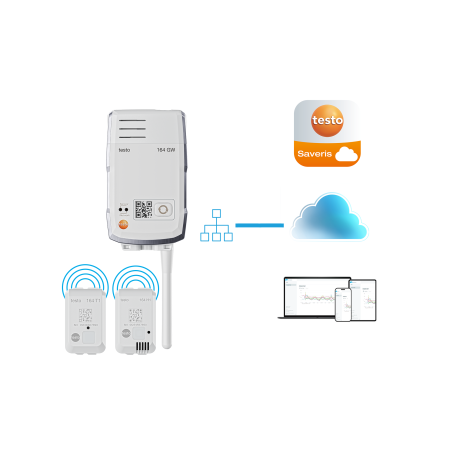 testo 164 Gateway Ethernet EU